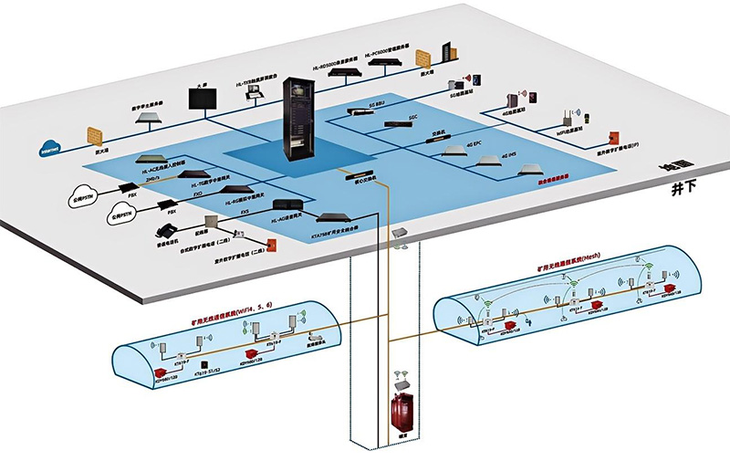 礦用無線通信系統(tǒng)（Wi-Fi6 & 5G雙模）