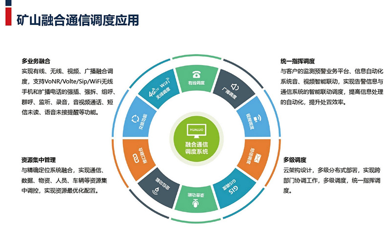 礦用無線通信系統(tǒng)（Wi-Fi6 & 5G雙模）